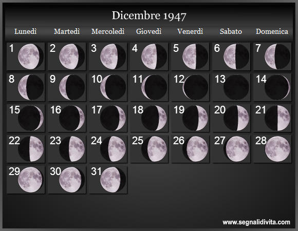 Calendario Lunare di Dicembre 1947 - Le Fasi Lunari