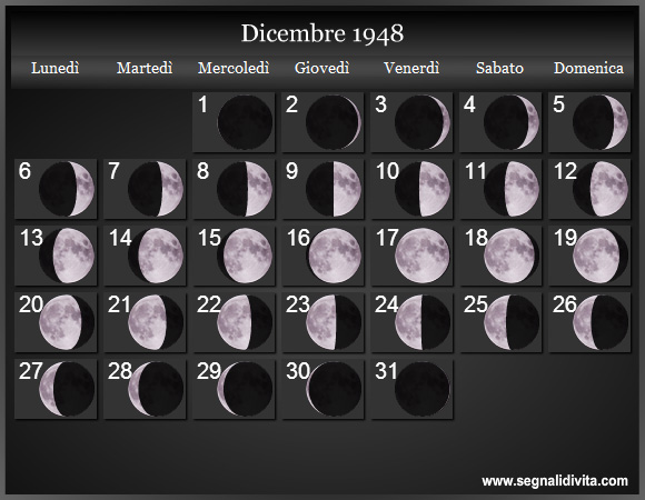Calendario Lunare di Dicembre 1948 - Le Fasi Lunari