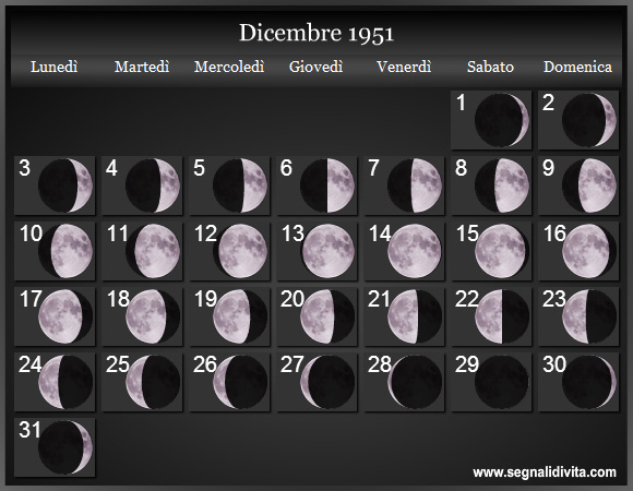 Calendario Lunare di Dicembre 1951 - Le Fasi Lunari