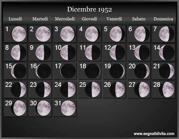 Calendario Lunare di Dicembre 1952 - Le Fasi Lunari