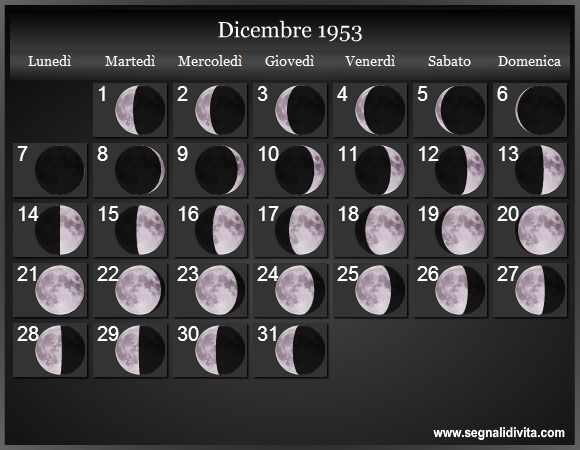 Calendario Lunare di Dicembre 1953 - Le Fasi Lunari