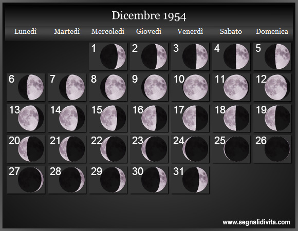Calendario Lunare di Dicembre 1954 - Le Fasi Lunari