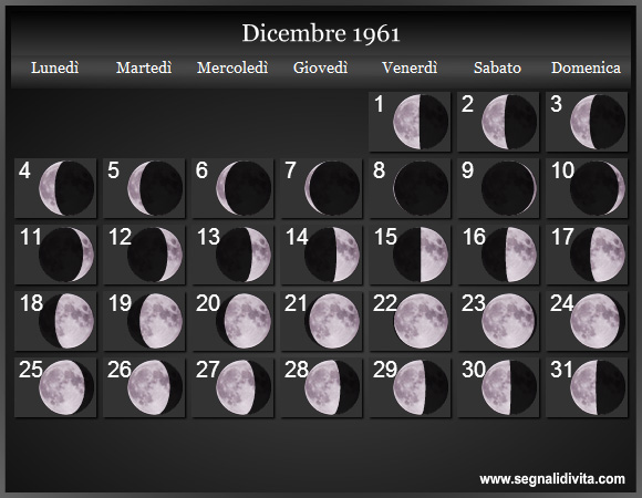 Calendario Lunare di Dicembre 1961 - Le Fasi Lunari