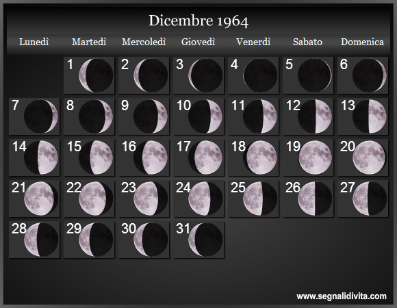 Calendario Lunare di Dicembre 1964 - Le Fasi Lunari