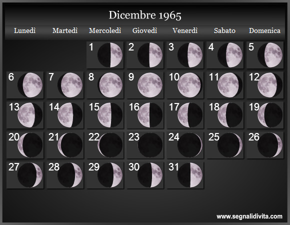 Calendario Lunare di Dicembre 1965 - Le Fasi Lunari