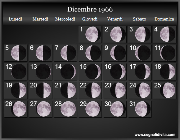 Calendario Lunare di Dicembre 1966 - Le Fasi Lunari