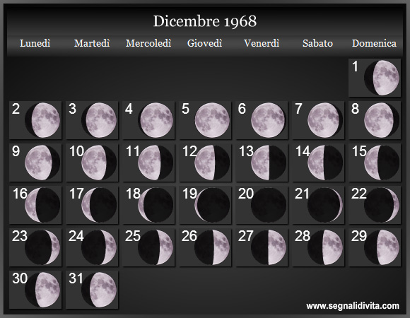 Calendario Lunare di Dicembre 1968 - Le Fasi Lunari