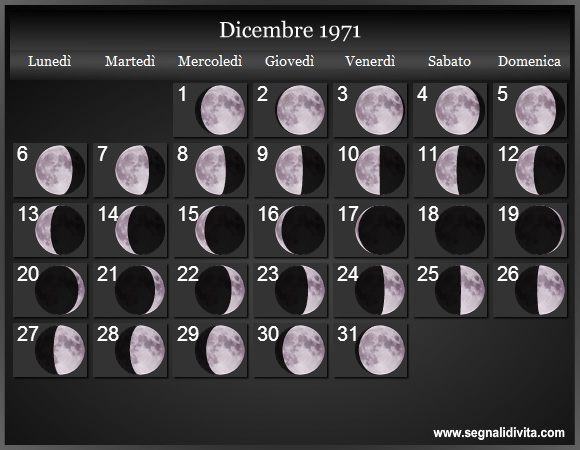 Calendario Lunare di Dicembre 1971 - Le Fasi Lunari