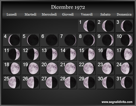 Calendario Lunare di Dicembre 1972 - Le Fasi Lunari