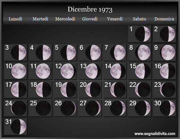 Calendario Lunare di Dicembre 1973 - Le Fasi Lunari