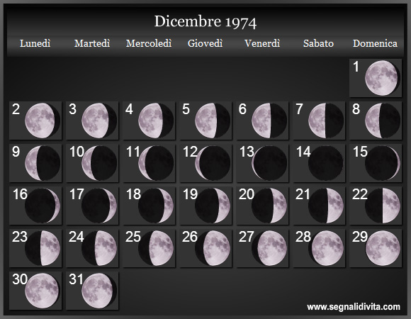 Calendario Lunare di Dicembre 1974 - Le Fasi Lunari
