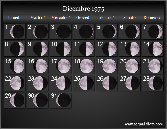 Calendario Lunare di Dicembre 1975 - Le Fasi Lunari