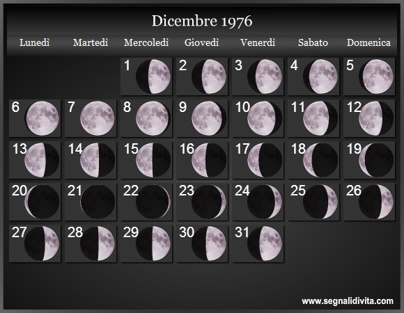 Calendario Lunare di Dicembre 1976 - Le Fasi Lunari