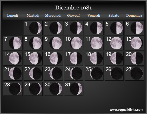 Calendario Lunare di Dicembre 1981 - Le Fasi Lunari