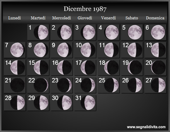 Calendario Lunare di Dicembre 1987 - Le Fasi Lunari