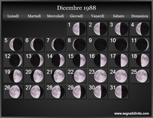 Calendario Lunare di Dicembre 1988 - Le Fasi Lunari