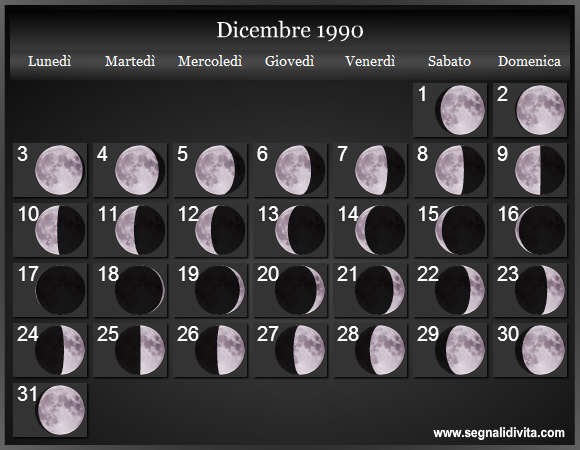 Calendario Lunare di Dicembre 1990 - Le Fasi Lunari