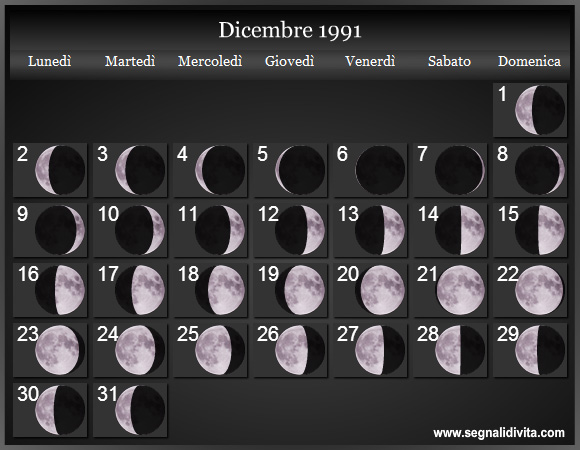 Calendario Lunare di Dicembre 1991 - Le Fasi Lunari