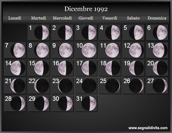 Calendario Lunare di Dicembre 1992 - Le Fasi Lunari
