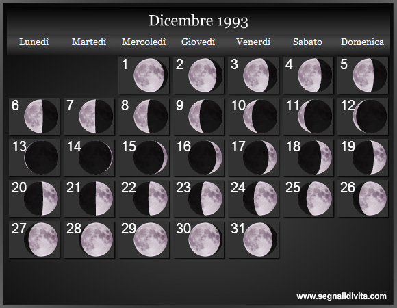 Calendario Lunare di Dicembre 1993 - Le Fasi Lunari