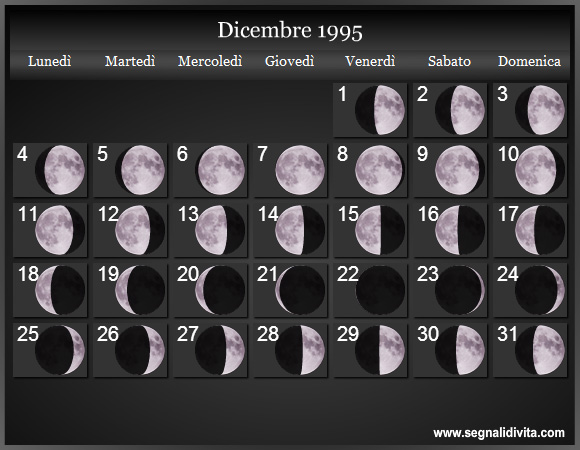 Calendario Lunare di Dicembre 1995 - Le Fasi Lunari