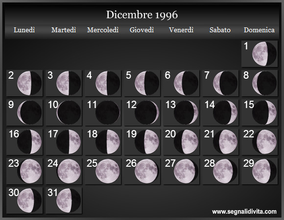 Calendario Lunare di Dicembre 1996 - Le Fasi Lunari