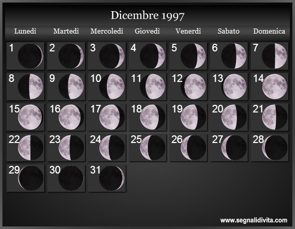 Calendario Lunare di Dicembre 1997 - Le Fasi Lunari