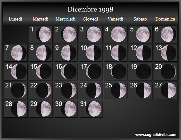 Calendario Lunare di Dicembre 1998 - Le Fasi Lunari