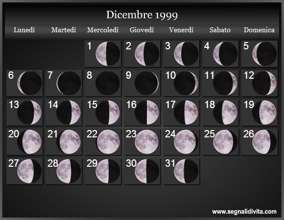 Calendario Lunare di Dicembre 1999 - Le Fasi Lunari