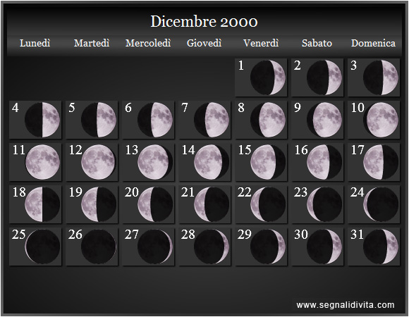 Calendario Lunare di Dicembre 2000 - Le Fasi Lunari