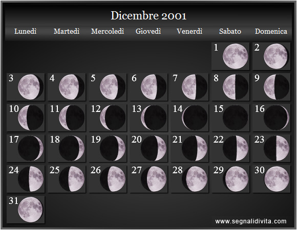 Calendario Lunare di Dicembre 2001 - Le Fasi Lunari