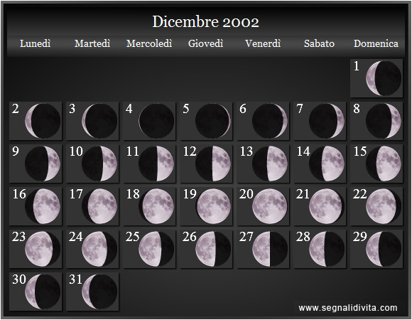 Calendario Lunare di Dicembre 2002 - Le Fasi Lunari