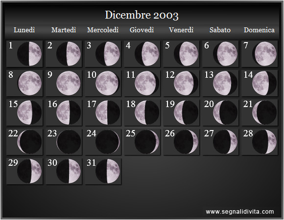 Calendario Lunare di Dicembre 2003 - Le Fasi Lunari