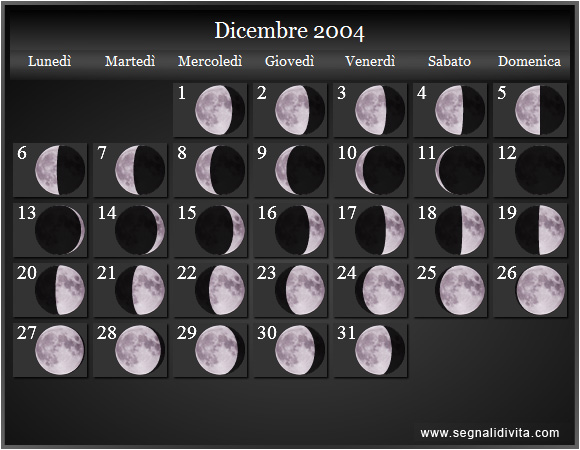 Calendario Lunare di Dicembre 2004 - Le Fasi Lunari