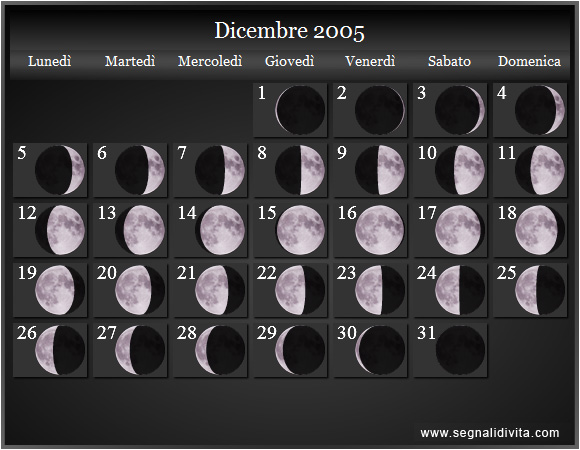 Calendario Lunare di Dicembre 2005 - Le Fasi Lunari