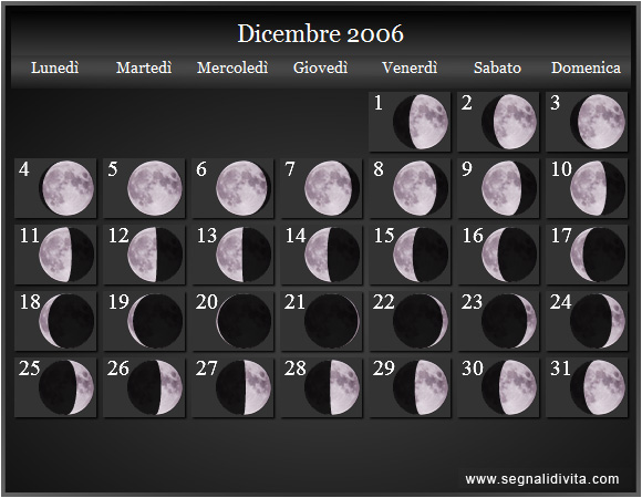 Calendario Lunare di Dicembre 2006 - Le Fasi Lunari