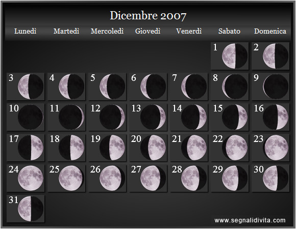 Calendario Lunare di Dicembre 2007 - Le Fasi Lunari