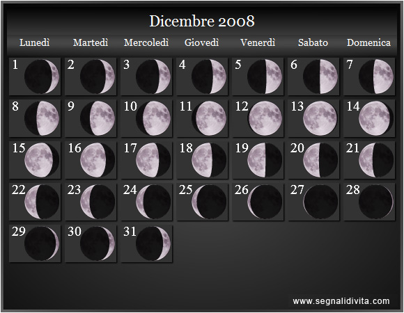 Calendario Lunare di Dicembre 2008 - Le Fasi Lunari