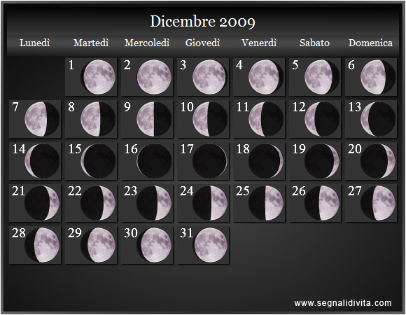 Calendario Lunare di Dicembre 2009 - Le Fasi Lunari