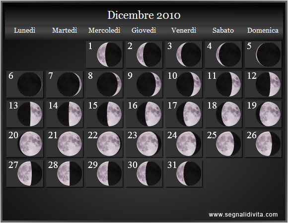 Calendario Lunare di Dicembre 2010 - Le Fasi Lunari