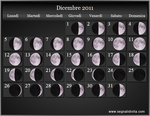 Calendario Lunare di Dicembre 2011 - Le Fasi Lunari