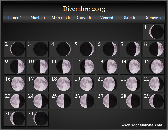 Calendario Lunare di Dicembre 2013 - Le Fasi Lunari
