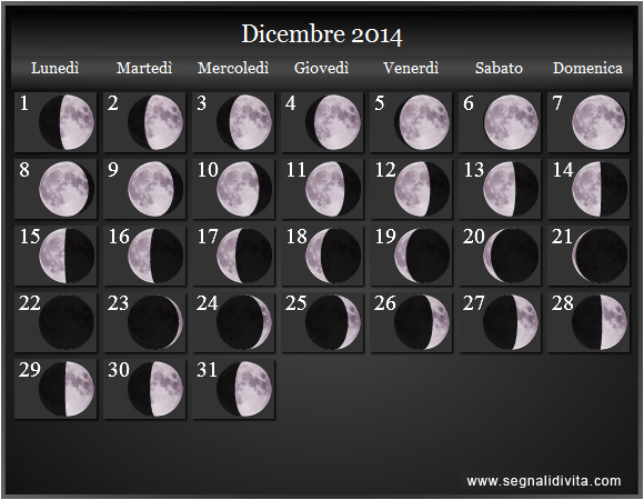 Calendario Lunare di Dicembre 2014 - Le Fasi Lunari