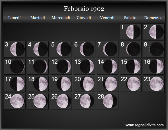 Calendario Lunare di Febbraio 1902 - Le Fasi Lunari