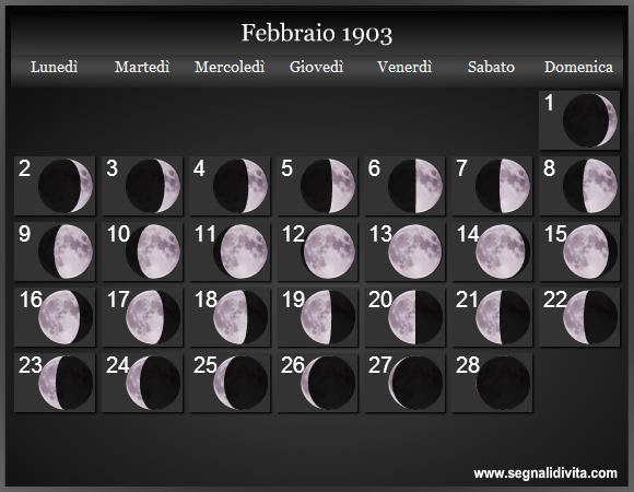 Calendario Lunare di Febbraio 1903 - Le Fasi Lunari
