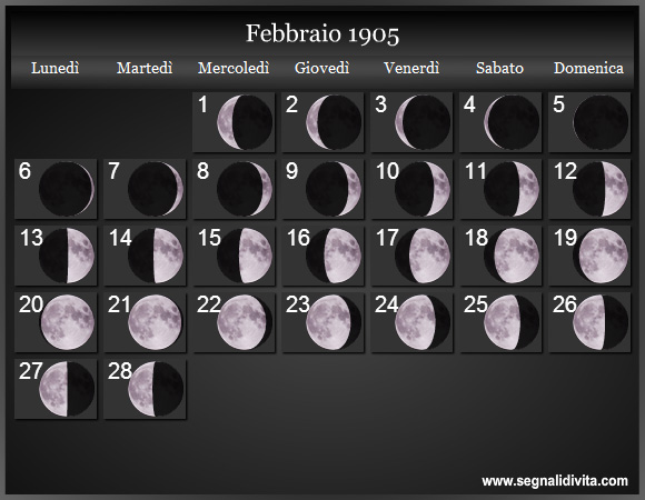 Calendario Lunare di Febbraio 1905 - Le Fasi Lunari