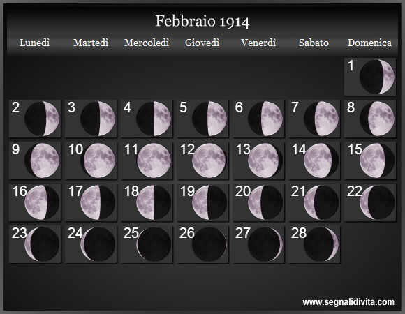 Calendario Lunare di Febbraio 1914 - Le Fasi Lunari