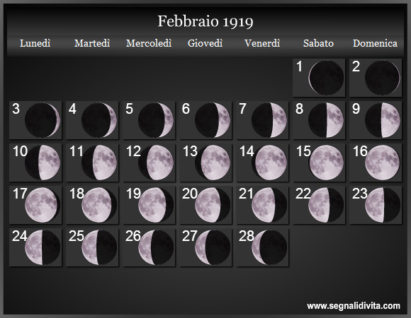 Calendario Lunare di Febbraio 1919 - Le Fasi Lunari