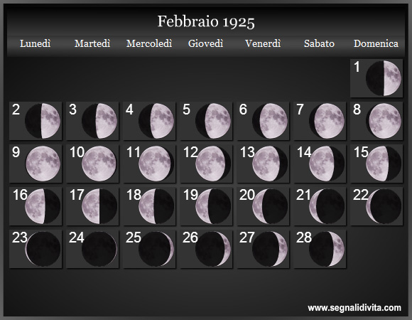 Calendario Lunare di Febbraio 1925 - Le Fasi Lunari
