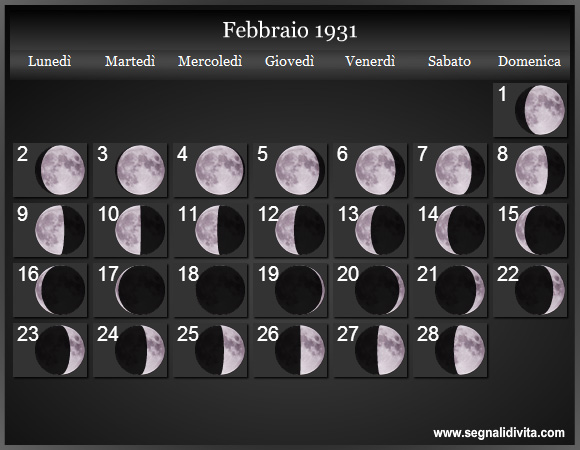 Calendario Lunare di Febbraio 1931 - Le Fasi Lunari